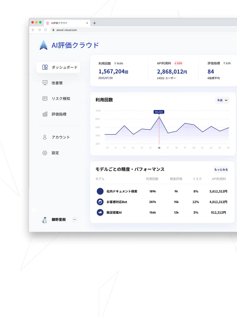 AIリスク管理ダッシュボード