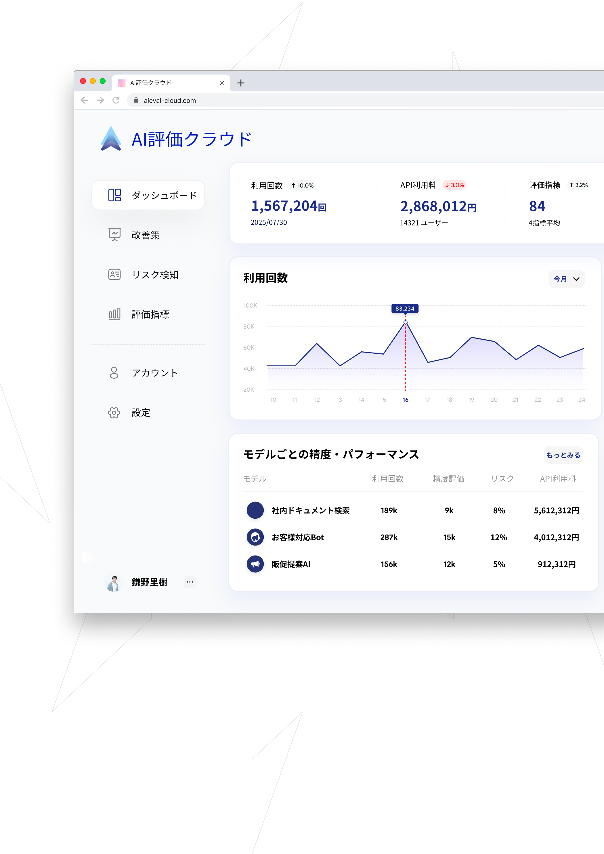 AIリスク管理ダッシュボード